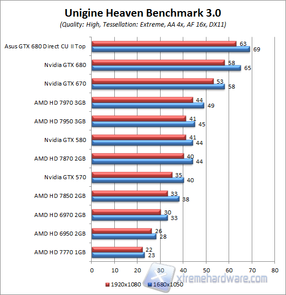 unigine 3.0