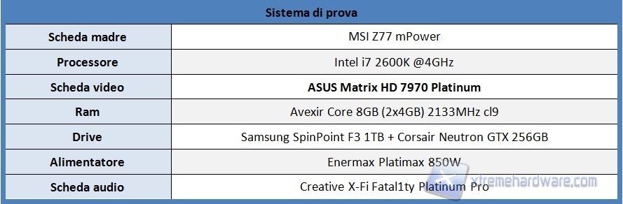 sistema di prova