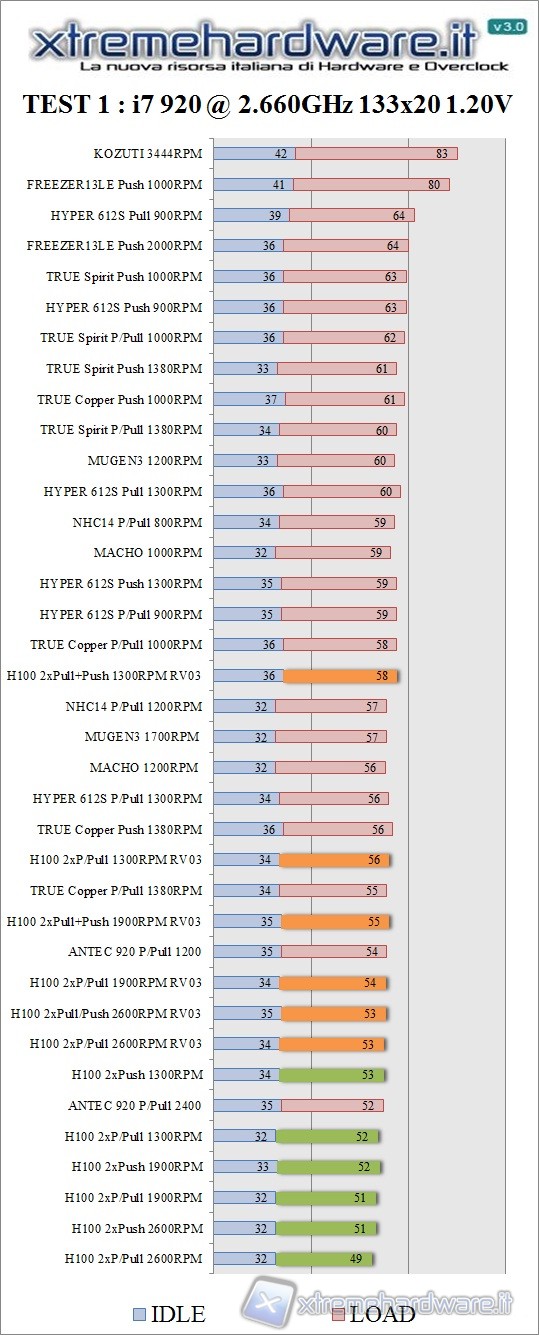 cpu_a_2.6