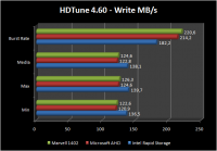 hdtune_write