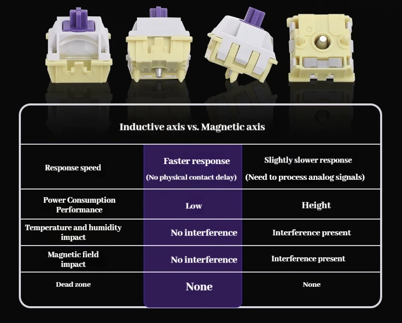 comprazione switch hall vs induttivo f869f
