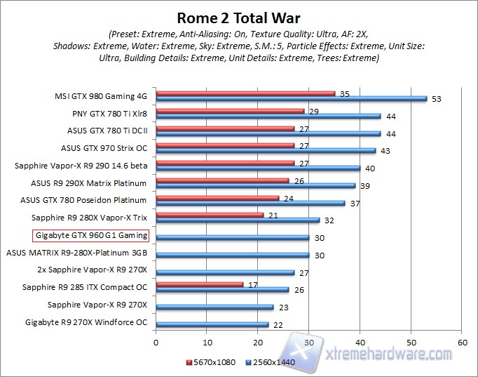 Rome QHD