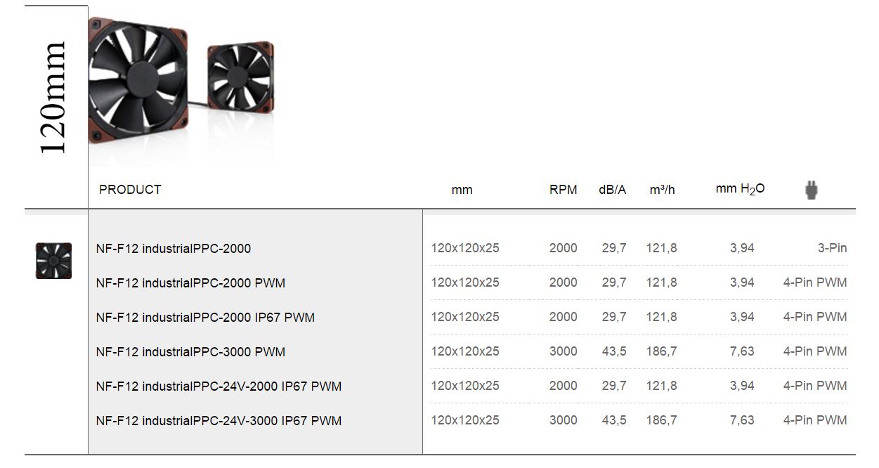 TECH SPEC 120