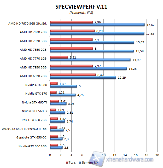 specviewperf1