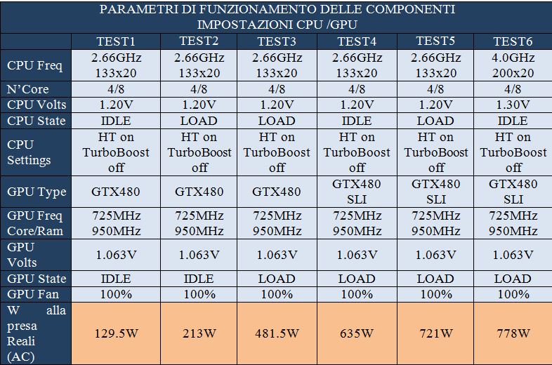 PARTEST